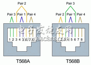 銅線接入概述 通信線路工程與施工的關(guān)鍵傳統(tǒng)技術(shù)
