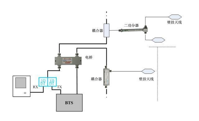 POI 通信線路中的強大設(shè)備