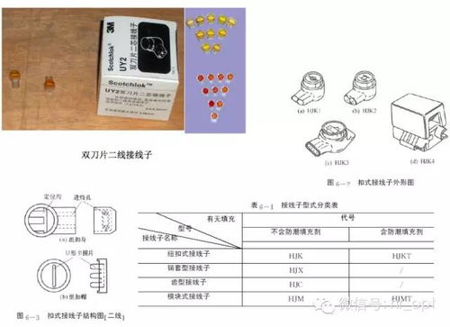通信線路材料及用途大全 從光纖到電纜，構建數字世界的血脈